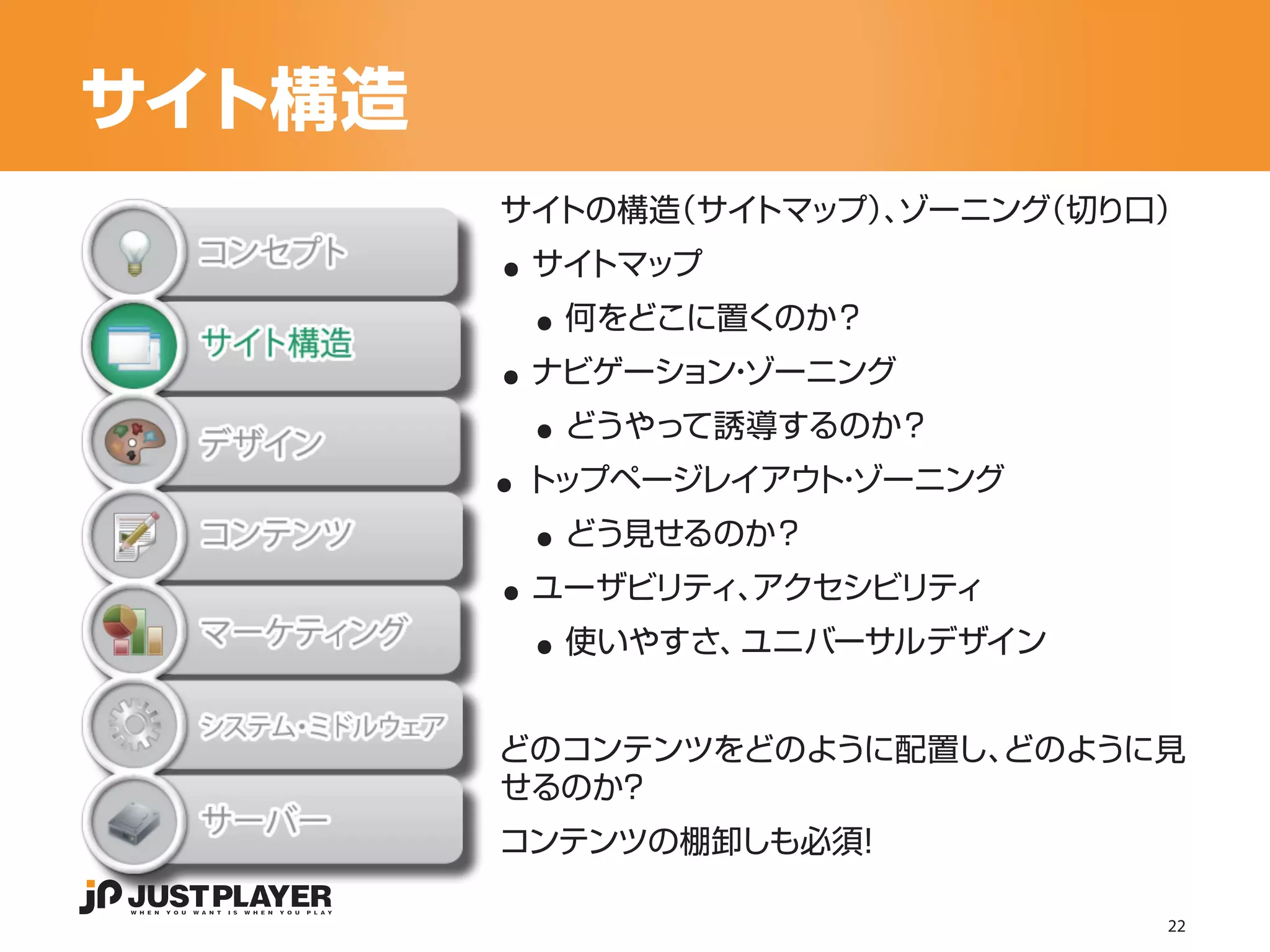 サイト構造

        ..
        サイトの構造（サイトマップ）ゾーニング
                      、   （切り口）


          ..
         サイトマップ


        ..
           何をどこに置くのか？


          ..
         ナビゲーション ゾーニング
                ・


        ..
           どうやって誘導するのか？


          ..
         トップページレイアウ ・
                   ト ゾーニング


        ..
           どう見せるのか？


          ..
         ユーザビリティ、アクセシビリティ
           使いやすさ、ユニバーサルデザイン


        どのコンテンツをどのように配置し、
                        どのように見
        せるのか？
        コンテンツの棚卸しも必須！

                              22
 