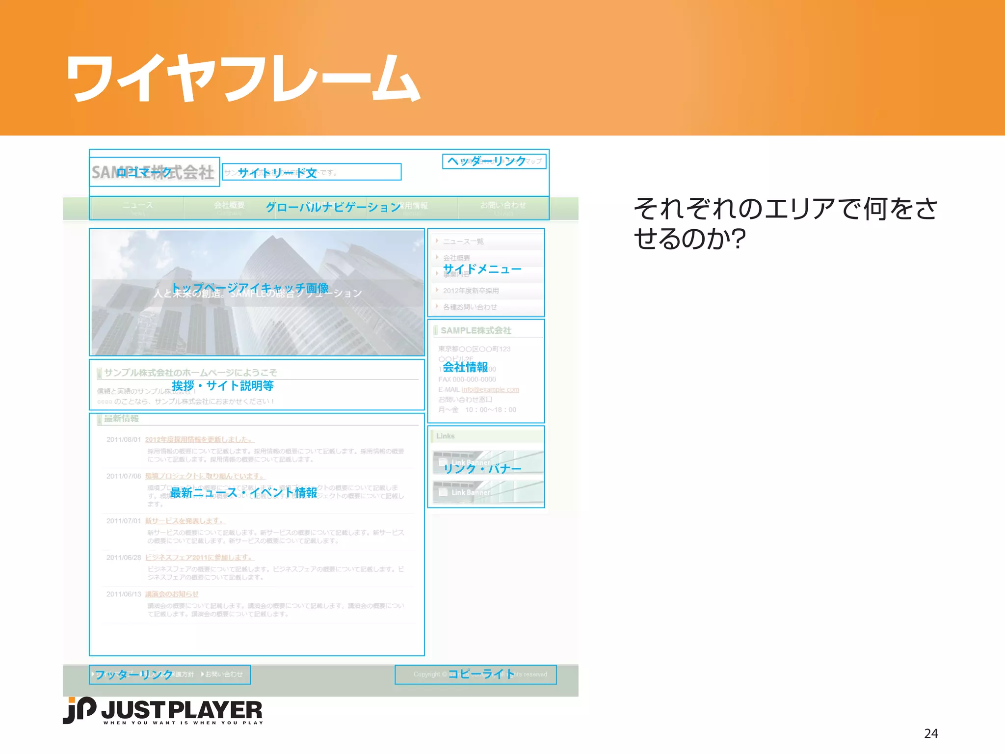 ワイヤフレーム
                             ヘッダーリンク
 ロゴマーク     サイトリード文


              グローバルナビゲーション
                                       それぞれのエリアで何をさ
                                       せるのか？
                             サイドメニュー
      トップページアイキャッチ画像




                             会社情報
      挨拶・サイト説明等




                             リンク・バナー

      最新ニュース・イベント情報




フッターリンク                      コピーライト




                                                  24
 