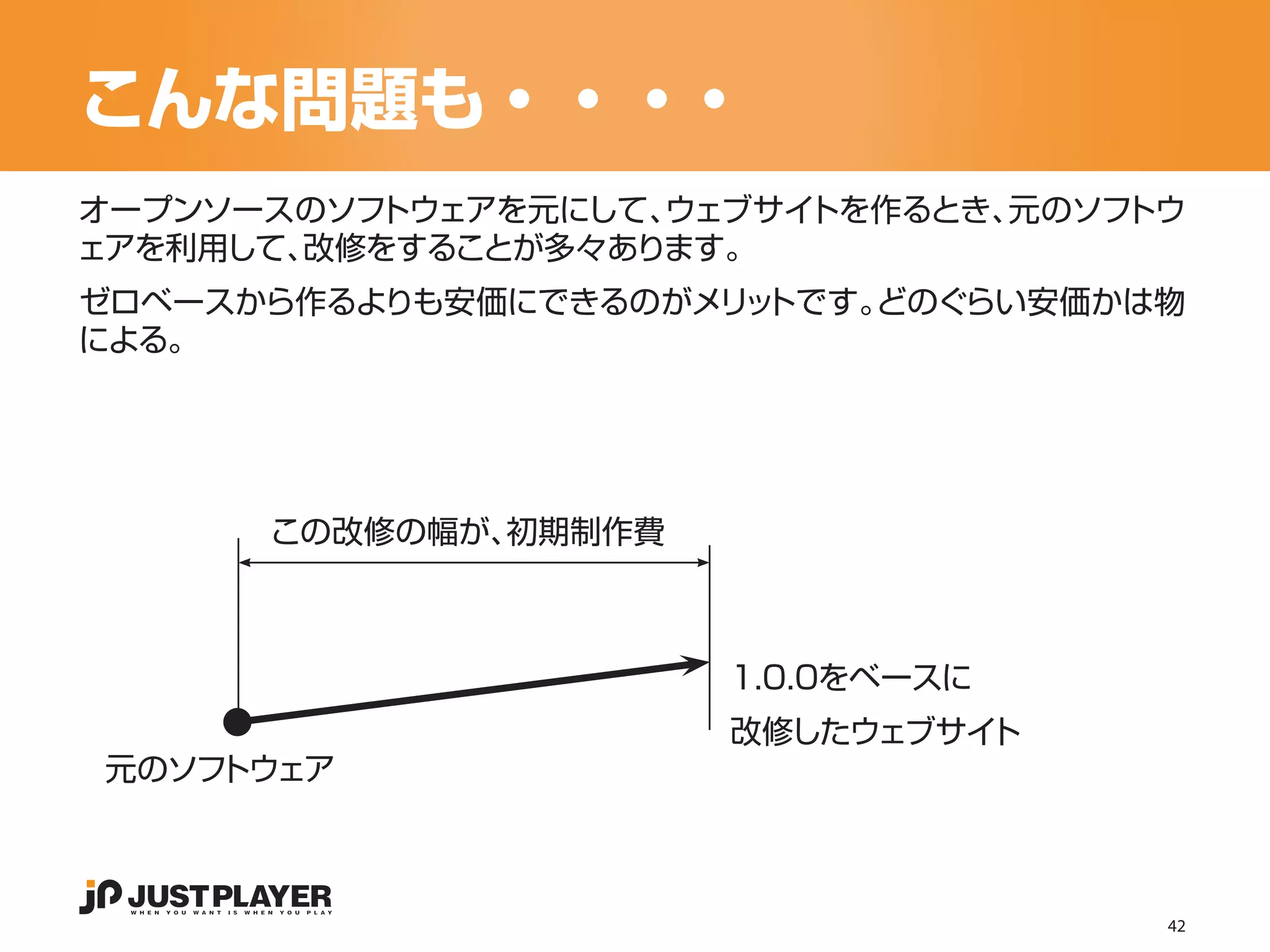 こんな問題も・・・・
オープンソースのソフトウェアを元にして、ウェブサイトを作るとき、元のソフトウ
ェアを利用して、改修をすることが多々あります。
ゼロベースから作るよりも安価にできるのがメリ トです。
                      ッ    どのぐらい安価かは物
による。




      この改修の幅が、初期制作費



                      1.0.0をベースに
                      改修したウェブサイト
元のソフトウェア



                                     42
 