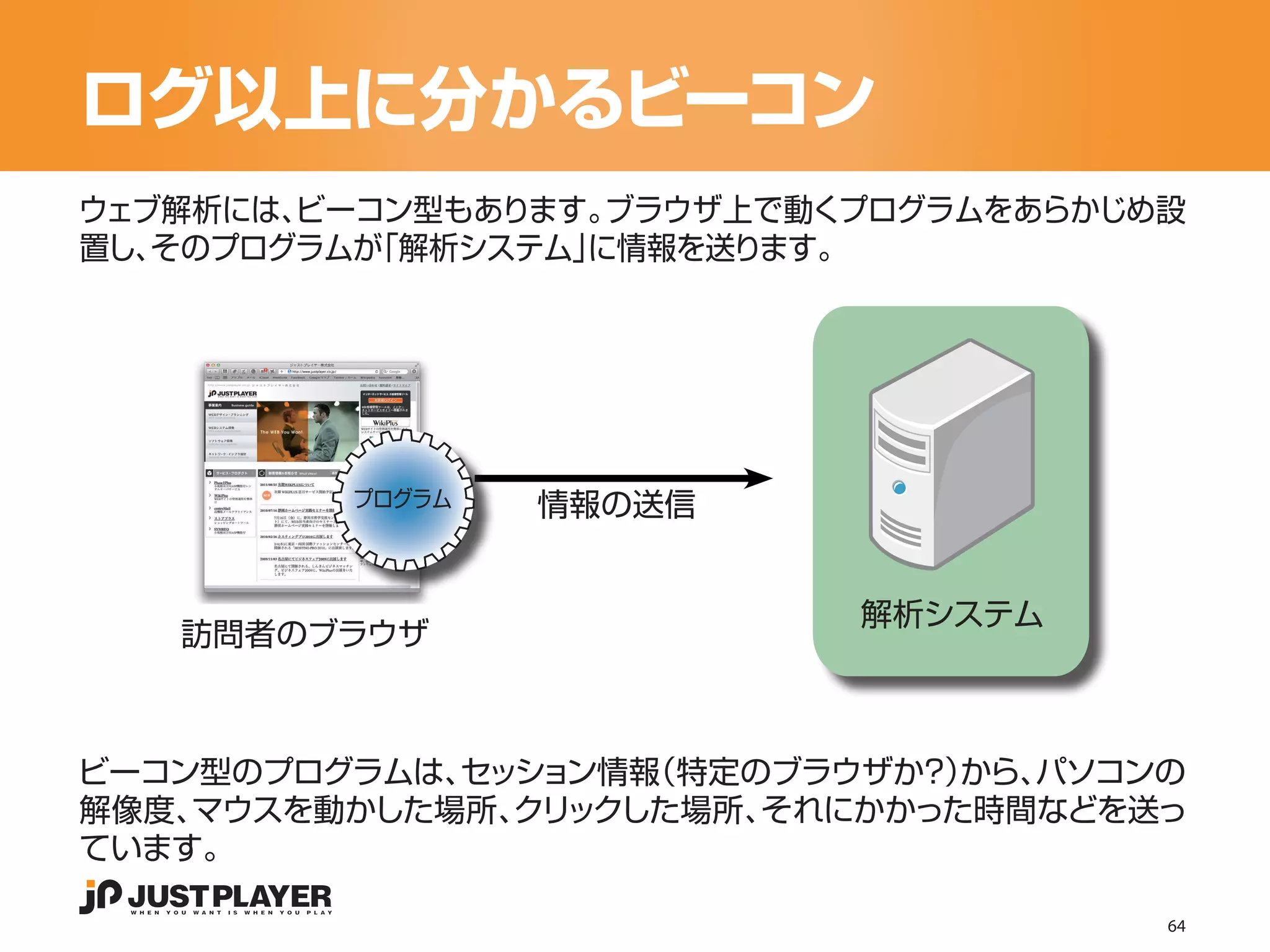 ログ以上に分かるビーコン
ウェブ解析には、ビーコン型もあります。 ブラウザ上で動くプログラムをあらかじめ設
置し、そのプログラムが「解析システム」に情報を送ります。




         プログラム   情報の送信


                            解析システム
   訪問者のブラウザ



ビーコン型のプログラムは、セッション情報（特定のブラウザか？）から、パソコンの
解像度、マウスを動かした場所、 ックした場所、
               クリ       それにかかった時間などを送っ
ています。

                                       64
 