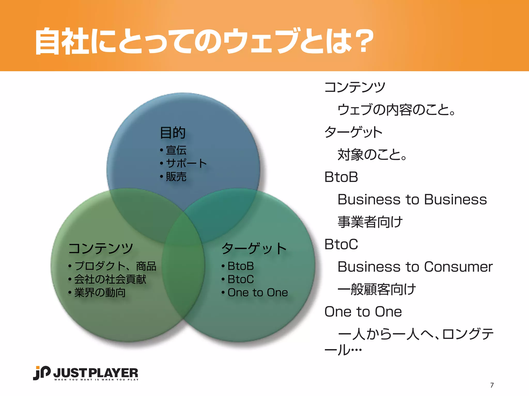 自社にとってのウェブとは？
                                      コンテンツ
                                      　ウェブの内容のこと。
              目的                      ターゲット
              • 宣伝
                                      　対象のこと。
              • サポート
              • 販売                    BtoB
                                      　Business to Business
                                      　事業者向け

 コンテンツ                 ターゲット          BtoC
 • プロダクト、商品            • BtoB         　Business to Consumer
 • 会社の社会貢献             • BtoC
 • 業界の動向               • One to One   　一般顧客向け
                                      One to One
                                      　一人から一人へ、ロングテ
                                      ール・　
                                        ・・

                                                              7
 