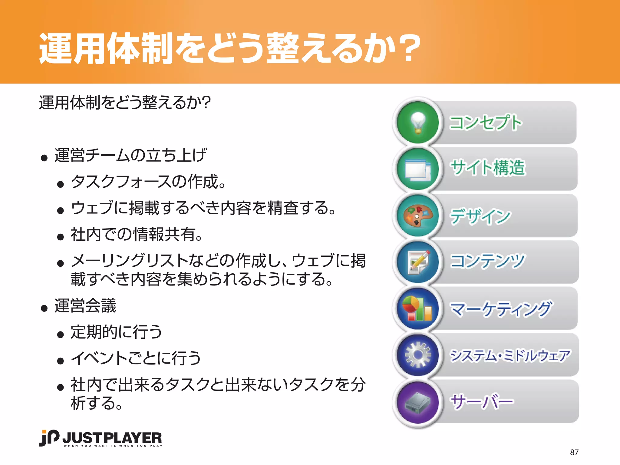運用体制をどう整えるか？
運用体制をどう整えるか？


..
 ..
 運営チームの立ち上げ


 ..
  タスクフォースの作成。


 ..
  ウェブに掲載するべき内容を精査する。


 ..
  社内での情報共有。
  メーリングリストなどの作成し、ウェブに掲

..
  載すべき内容を集められるようにする。


 ..
 運営会議


 ..
  定期的に行う


 ..
  イベントごとに行う
  社内で出来るタスクと出来ないタスクを分
  析する。

                         87
 