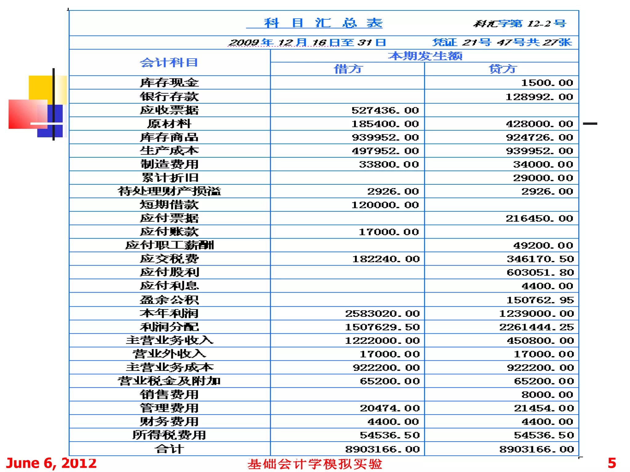 June 6, 2012   基础会计学模拟实验   5
 