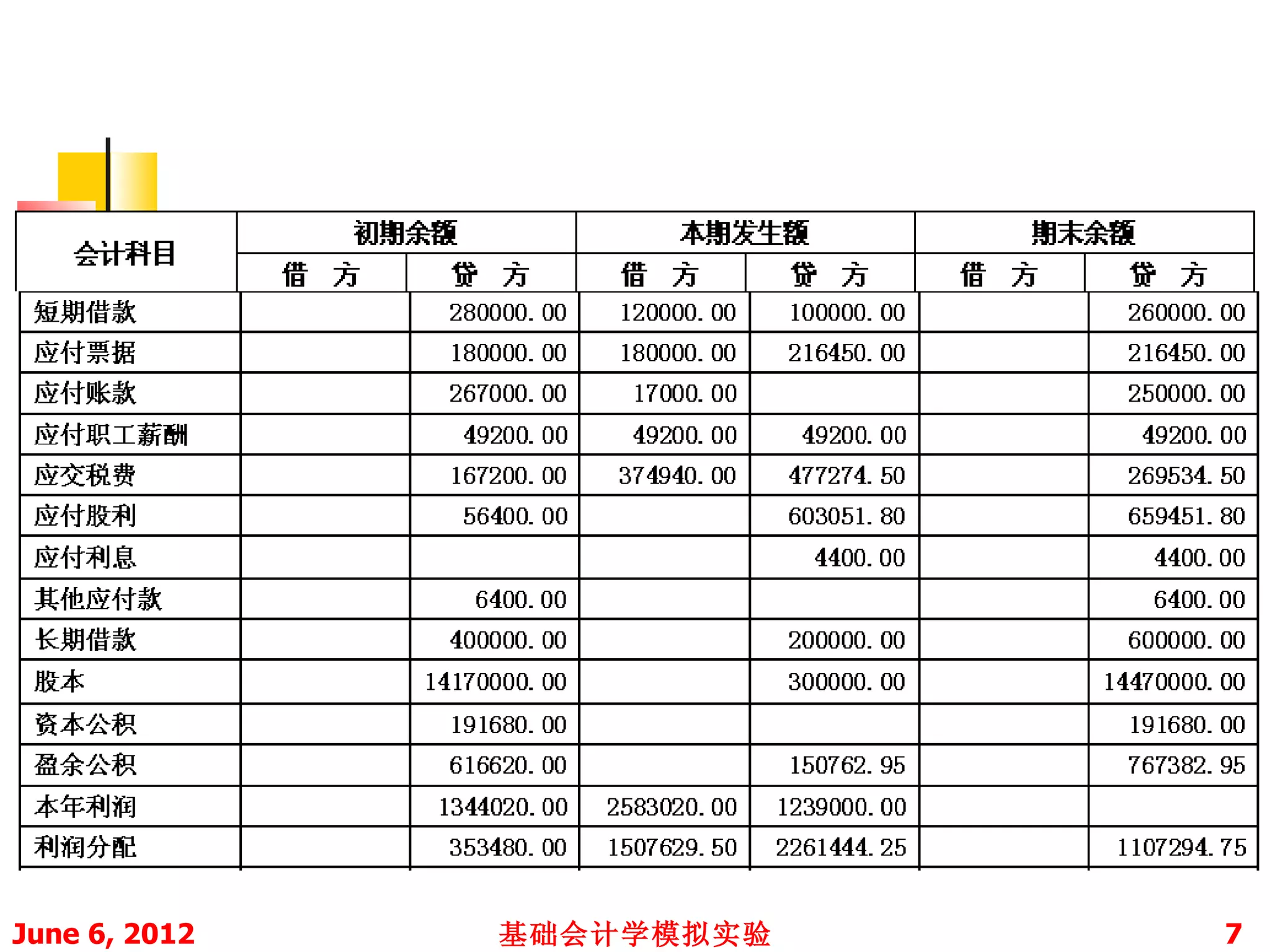 June 6, 2012   基础会计学模拟实验   7
 