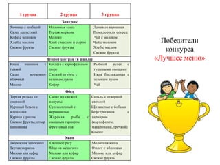 1 группа                2 группа                  3 группа
                              Завтрак
Яичница с колбасой     Молочная каша              Ленивые вареники
Салат капустный        Тертая морковь             Помидор или огурец
Кофе с молоком         Молоко                     Чай с молоком
Хлеб с маслом          Хлеб с маслом и сыром      Чай с молоком             Победители
Свежие фрукты          Свежие фрукты              Хлеб с маслом
                                                  Свежие фрукты
                                                                             конкурса
                    Второй завтрак (в школе)                              «Лучшее меню»
Каша     пшенная   с Котлета с картофельным       Рыбный    рулет  с
тыквой               пюре                         тушеными овощами
Салат      морковно- Свежий огурец с              Икра баклажанная с
яблочный             зеленым луком                зеленым луком
Молоко               Кефир                        Чай
                                Обед
Тертая редька со       Салат из свежей           Сельдь с отварной
сметаной               капусты                   свеклой
Куриный бульон с       Суп молочный с            Щи кислые с бобами
клецками               вермишелью                Бефстроганов         с
Курица с рисом         Жареная     рыба        с гарниром
Свежие фрукты, отвар   овощным гарниром          (картофелем,
шиповника              Фруктовый сок             макаронами, гречкой)
                                                 Компот
                                Ужин
Творожная запеканка    Овощное рагу              Молочная каша
Тертая морковь         Яйцо «в мешочек»          Омлет с яблоками
Молоко или кефир       Молоко или кефир          Молоко или кефир
Свежие фрукты          Свежие фрукты             Свежие фрукты
 