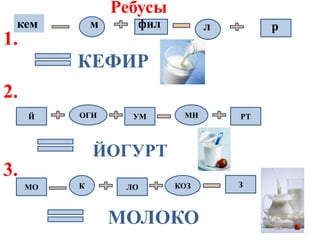 Ребусы
 кем          м     фил          л        р
1.
          КЕФИР
2.
     Й    ОГИ       УМ      МИ       РТ



              ЙОГУРТ
3.
     МО   К        ЛО      КОЗ       З



                  МОЛОКО
 