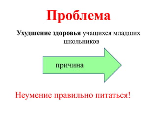 Проблема
Ухудшение здоровья учащихся младших
             школьников


           причина


Неумение правильно питаться!
 