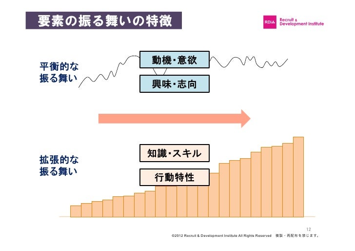 採用と育成スキームの科学13 配布用資料