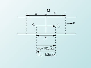 M


c1                       x
                    c2




     m1=1/2c1∆x
     m2=-1/2c2∆ x
 