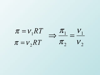 π = ν 1 RT   π1 ν1
           ⇒   =
π = ν 2 RT   π2 ν2
 