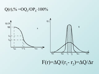 Q(r),% =OQ2/OPE⋅100%




                 F(r)=∆Q/(r1- r2)=∆Q/∆r
 