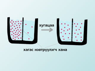 дс физик хими шинж 13
