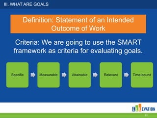 III. WHAT ARE GOALS

Definition: Statement of an Intended
Outcome of Work
Criteria: We are going to use the SMART
framework as criteria for evaluating goals.

Specific

Measurable

Attainable

Relevant

Time-bound

12

 