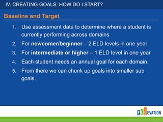 IV. CREATING GOALS: HOW DO I START?

Baseline and Target
1.

Use assessment data to determine where a student is
currently performing across domains

2.

For newcomer/beginner – 2 ELD levels in one year

3.

For intermediate or higher – 1 ELD level in one year

4.

Each student needs an annual goal for each domain.

5.

From there we can chunk up goals into smaller sub
goals.

 