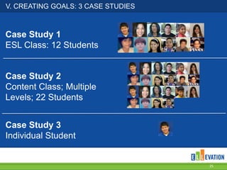 V. CREATING GOALS: 3 CASE STUDIES

Case Study 1
ESL Class: 12 Students

Case Study 2
Content Class; Multiple
Levels; 22 Students

Case Study 3
Individual Student

25

 