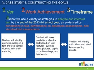 V. CASE STUDY 3: CONSTRUCTING THE GOALS

Ver
Work Achievement Timeframe
b
Student will use a variety of strategies to analyze and interpret
text by the end of the 2013-14 school year, as evidenced by
annotations in text, performance on classroom assessments, and
standardized assessments.

Student will identify
unknown words in a
text and use context
clues to infer their
meaning.

Student will make
predictions about a
text based on text
features, such as
titles, pictures, captio
ns, subheadings, and
bold words.

Student will identify
main ideas and label
key supporting
details.

34

 