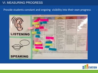 VI. MEASURING PROGRESS
Provide students constant and ongoing visibility into their own progress

 