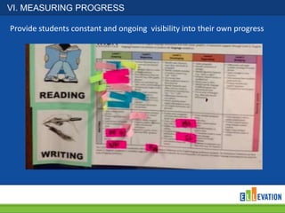 VI. MEASURING PROGRESS
Provide students constant and ongoing visibility into their own progress

 
