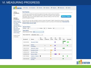 VI. MEASURING PROGRESS

 