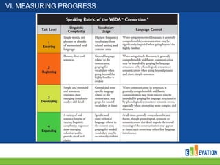 VI. MEASURING PROGRESS

 