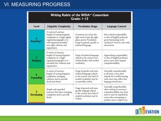 VI. MEASURING PROGRESS

 