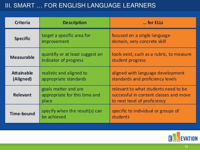 Skysmart английский язык 6 класс. Smart на английском. Smart English Learning. Smart Smarter the Smartest. English Learning goals.