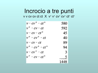 Incrocio a tre punti v v cv cv ct ct  X  v +  v +  cv +  cv +  ct +  ct + 