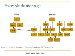 Exemple de montage
            Client                                      Serveur

                 /                                            /


         users       bin                       users                       bin            local


                                  root        equipes       old                    new    test
         root

                                   A      B        C              D        optim     compat


                                                        travail       archive




mount –t nfs Serveur:/users/equipes/A /users/A


                           ntic2.xtreemhost.com
 