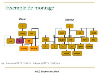 Exemple de montage
            Client                                                  Serveur

                 /                                                        /


            users              bin                          users                      bin           local


                                            root        equipes           old                 new    test
     root   A             DD

                                             A      B         C               D       optim     compat
                travail        archive

                                                                travail           archives




mv /users/DD/archive /users/DD/archives


                                     ntic2.xtreemhost.com
 