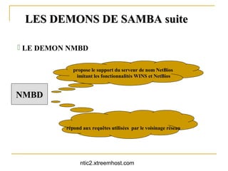 LES DEMONS DE SAMBA suite

 LE DEMON NMBD

             propose le support du serveur de nom NetBios
              imitant les fonctionnalités WINS et NetBios


NMBD


          répond aux requêtes utilisées par le voisinage réseau




                ntic2.xtreemhost.com
 
