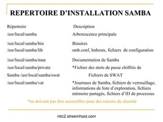REPERTOIRE D’INSTALLATION SAMBA
Répertoire                            Description
/usr/local/samba                     Arborescence principale

/usr/local/samba/bin                 Binaires
/usr/local/samba/lib                 smb.conf, lmhosts, fichiers de configuration

/usr/local/samba/man                 Documentation de Samba
/usr/local/samba/private             *Fichier des mots de passe chiffrés de
Samba /usr/local/samba/swat                    Fichiers de SWAT
/usr/local/samba/var                 *Journaux de Samba, fichiers de verrouillage,
                                     informations de liste d’exploration, fichiers
                                     mémoire partagés, fichiers d’ID de processus
             *ne doivent pas être accessibles pour des raisons de sécurité


                             ntic2.xtreemhost.com
 