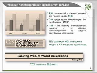 ТОМСКИЙ ПОЛИТЕХНИЧЕСКИЙ УНИВЕРСИТЕТ СЕГОДНЯ
Тема



                            • 2-й технический и технологический
                             вуз России (среди 148)
                            • 3-й среди вузов Минобрнауки РФ
                             по объемам НИОКР
                            • 1-й – по объему внебюджетных
                             средств     и     по   объему
                             финансирования     из  средств
                             зарубежных источников.


                             ТПУ занимает 601 позицию и
                             входит в 4% ведущих вузов мира.




               ТПУ занимает 892 место
                                                                  7
 