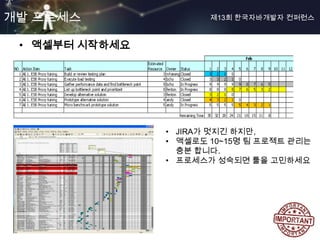 개발 프로세스                제13회 한국자바개발자 컨퍼런스



 • 액셀부터 시작하세요




                • JIRA가 멋지긴 하지만,
                • 액셀로도 10~15명 팀 프로젝트 관리는
                  충분 합니다.
                • 프로세스가 성숙되면 툴을 고민하세요
 