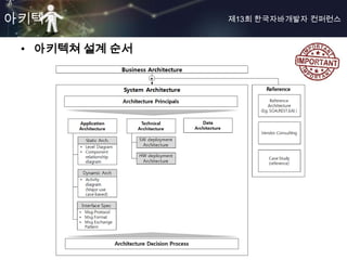 아키텍쳐            제13회 한국자바개발자 컨퍼런스



 • 아키텍쳐 설계 순서
 