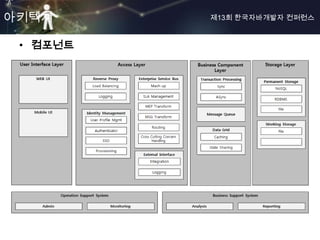 아키텍쳐      제13회 한국자바개발자 컨퍼런스



 • 컴포넌트
 
