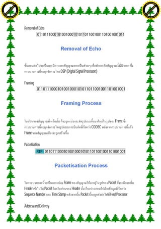 H                                                                                                                     H
               F-XC A N GE                                                                                                           F-XC A N GE
          PD                                                                                                                    PD




                             !




                                                                                                                                                   !
                           W




                                                                                                                                                 W
                         O




                                                                                                                                               O
                        N




                                                                                                                                              N
                     y




                                                                                                                                           y
                   bu




                                                                                                                                         bu
                to




                                                                                                                                      to
ww




                                                                                                                      ww
                                    om




                                                                                                                                                          om
               k




                                                                                                                                     k
       lic




                                                                                                                             lic
      C




                                                                                                                            C
                                   .c




                                                                                                                                                         .c
 w




                                                                                                                       w
     tr                            re                                                                                      tr                            re
     .




                                                                                                                           .
          ac                                                                                                                    ac
               k e r- s o ft w a                                                                                                     k e r- s o ft w a




                                         Removal of Echo




                                                                                                             Echo
                                                                DSP (Digital Signal Processors)

                                         Framing




                                                                                                         Frame
                                                                                            CODEC
                                         Frame

                                         Packetisation




                                                                  Frame                             Packet
                                         Header        Packet             Header
                                         Sequence Number Time Stamp                Packet            Host Processor

                                         Address and Delivery
 