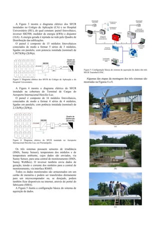 A Figura 3 mostra o diagrama elétrico dos SFCR
instalados no Colégio de Aplicação (CA) e no Hospital
Universitário (HU), do qual constam: painel fotovoltaico,
inversor SB2500, medidor de energia (kWh) e disjuntor
(16A). A energia gerada é injetada na rede pelo Quadro de
Distribuição das edificações.
O painel é composto de 15 módulos fotovoltaicos
conectados de modo a formar 5 séries de 3 módulos,
ligadas em paralelo, com potencia instalada (nominal) de
1,9875kWp (2kWp).
Figura 3: Diagrama elétrico dos SFCR do Colégio de Aplicação e do
Hospital Universitário.
A Figura 4 mostra o diagrama elétrico do SFCR
instalado na cobertura do Terminal de Cargas do
Aeroporto Internacional Hercílio Luz.
O painel é composto de 16 módulos fotovoltaicos,
conectados de modo a formar 4 séries de 4 módulos,
ligadas em paralelo, com potência instalada (nominal) de
2,12kWp (2kWp).
Figura 4: Diagrama elétrico do SFCR instalado no Aeroporto
Internacional Hercílio Luz, em Florianópolis.
Os três sistemas possuem sensores de irradiância
(SMA, Sunny Sensor), temperatura dos módulos e de
temperatura ambiente, cujos dados são enviados, via
Sunny Sensor, para uma central de monitoramento (SMA,
Sunny WebBox). O inversor também envia dados de
geração, tensão e corrente dos módulos para a central de
monitoramento, via interface RS485.
Todos os dados monitorados são armazenados em um
cartão de memória e podem ser transferidos diretamente
para um microcomputador ou, se desejado, podem
também ficar disponíveis na internet, através do portal do
fabricante (SMA).
A Figura 5 ilustra a configuração básica do sistema de
aquisição de dados.
Computador 
com acesso 
direto
Alimentação 
220V/60Hz 
Interface 
RS485  Sensor de 
Irradiância 
(Sunny Sensor) 
 
Temperatura 
ambiente 
Temperatura 
do módulo 
Inversor 
Central de 
monitoramento 
(Sunny WebBox)
Internet
Portal de 
Visualização 
Computador 
com acesso a 
WEB        
Alimentação 
220V/60Hz 
Figura 5: Configuração básica do sistema de aquisição de dados dos três
SFCR Tractebel/UFSC.
Algumas das etapas da montagem dos três sistemas são
mostradas na Figuras 6 a 8.
(a)
(b)
(c)
 