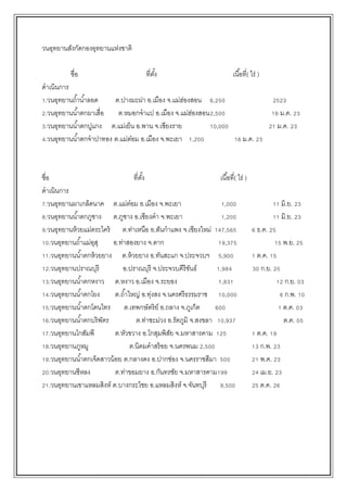 วนอุทยานสังกัดกองอุทยานแห่งชาติ
ชื่อ ที่ตั้ง เนื้อที่( ไร่ )
ดาเนินการ
1.วนอุทยานถ้าน้าลอด ต.ปางมะผ่า อ.เมือง จ.แม่ฮ่องสอน 6,250 2523
2.วนอุทยานน้าตกผาเสื่อ ต.หมอกจาแป อ.เมือง จ.แม่ฮ่องสอน2,500 16 ม.ค. 23
3.วนอุทยานน้าตกปูแกง ต.แม่เย็น อ.พาน จ.เชียงราย 10,000 21 ม.ค. 23
4.วนอุทยานน้าตกจาปาทอง ต.แม่ต๋อม อ.เมือง จ.พะเยา 1,200 16 ม.ค. 23
ชื่อ ที่ตั้ง เนื้อที่( ไร่ )
ดาเนินการ
7.วนอุทยานผาเกล็ดนาค ต.แม่ต๋อม อ.เมือง จ.พะเยา 1,000 11 มิ.ย. 23
8.วนอุทยานน้าตกภูซาง ต.ภูซาง อ.เชียงคา จ.พะเยา 1,200 11 มิ.ย. 23
9.วนอุทยานห้วยแม่ตระไคร้ ต.ท่าเหนือ อ.สันกาแพง จ.เชียงใหม่ 147,565 6 ธ.ค. 25
10.วนอุทยานถ้าแม่อุสุ อ.ท่าสองยาง จ.ตาก 19,375 15 พ.ย. 25
11.วนอุทยานน้าตกห้วยยาง ต.ห้วยยาง อ.ทันสะแก จ.ประจวบฯ 5,900 1 ต.ค. 15
12.วนอุทยานปราณบุรี อ.ปราณบุรี จ.ประจวบคีรีขันธ์ 1,984 30 ก.ย. 25
13.วนอุทยานน้าตกหงาว ต.หงาว อ.เมือง จ.ระยอง 1,831 12 ก.ย. 03
14.วนอุทยานน้าตกโยง ต.ถ้าใหญ่ อ.ทุ่งสง จ.นครศรีธรรมราช 10,000 6 ก.พ. 10
15.วนอุทยานน้าตกโตนไทร ต.เทพกษัตริย์ อ.ถลาง จ.ภูเก็ต 600 1 ต.ค. 03
16.วนอุทยานน้าตกบริพัตร ต.ท่าชะม่วง อ.รัตภูมิ จ.สงขลา 10,937 ต.ค. 05
17.วนอุทยานโกสัมพี ต.หัวขวาง อ.โกสุมพิสัย จ.มหาสารคาม 125 1 ต.ค. 19
18.วนอุทยานภูหมู ต.นิคมคาสร้อย จ.นครพนม 2,500 13 ก.พ. 23
19.วนอุทยานน้าตกเจ็ดสาวน้อย ต.กลางดง อ.ปากช่อง จ.นครราชสีมา 500 21 พ.ค. 23
20.วนอุทยานชีหลง ต.ท่าขอมยาง อ.กันทรชัย จ.มหาสารคาม199 24 เม.ย. 23
21.วนอุทยานเขาแหลมสิงห์ ต.บางกระไชย อ.แหลมสิงห์ จ.จันทบุรี 9,500 25 ต.ค. 26
 