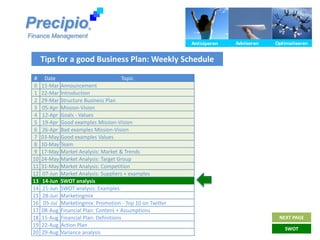Tips for a good Business Plan: Weekly Schedule
Precipio
Finance Management
Anticiperen Adviseren OptimaliserenAnticiperen Adviseren OptimaliserenAnticiperen Adviseren OptimaliserenAnticiperen Adviseren OptimaliserenAnticiperen Adviseren OptimaliserenAnticiperen Adviseren Optimaliseren
®
# Date Topic
0 15-Mar Announcement
1 22-Mar Introduction
2 29-Mar Structure Business Plan
3 05-Apr Mission-Vision
4 12-Apr Goals - Values
5 19-Apr Good examples Mission-Vision
6 26-Apr Bad examples Mission-Vision
7 03-May Good examples Values
8 10-May Team
9 17-May Market Analysis: Market & Trends
10 24-May Market Analysis: Target Group
11 31-May Market Analysis: Competition
12 07-Jun Market Analysis: Suppliers + examples
13 14-Jun SWOT analysis
14 21-Jun SWOT analysis: Examples
15 28-Jun Marketingmix
16 05-Jul Marketingmix: Promotion - Top 10 on Twitter
17 08-Aug Financial Plan: Content + Assumptions
18 15-Aug Financial Plan: Definitions
19 22-Aug Action Plan
20 29-Aug Variance analysis
NEXT PAGE
SWOT
 