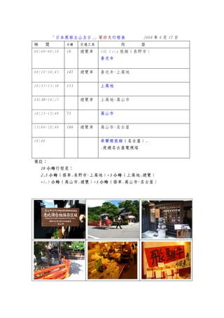 13 第四天 高山市