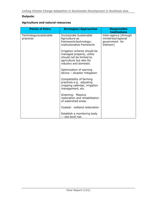 Linking Climate Change Adaptation in Sustainable Development in Southeast Asia
Final Report (121)
Outputs:
Agriculture and natural resources
Points of Entry Strategies/Approaches Responsible
Institutions
Technology/sustainable
practices
Incorporate Sustainable
Agriculture as
framework/technology;
institutionalize framework
Irrigation scheme should be
managed properly; utility
should not be limited to
agriculture but also for
industry and domestic
Optimization of warning
device – disaster mitigation
Compatibility of farming
practices e.g. adjusting
cropping calendar, irrigation
management, etc.
Greening: Massive
restoration and rehabilitation
of watershed areas
Coastal: wetland restoration
Establish a monitoring body
-- sea level rise
Inter-agency (through
ministries/regional
government for
Vietnam)
 