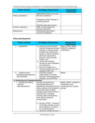 Linking Climate Change Adaptation in Sustainable Development in Southeast Asia
Final Report (123)
Points of Entry Strategies/Approaches Responsible
Institutions
Alternative food e.g. to rice
Policy compliance Review of policies
Integrate climate change in
existing policies
Identify laws that require
Poverty reduction NRM should adhere to
poverty reduction
Biodiversity Sustainable agriculture
should be followed
Policy Development
Points of Entry Strategies/Approaches Responsible
Institutions
1. Legislation a. coming up with the EO
that will integrate climate
change in various levels
of planning (national to
local) as well as sectoral
planning (agriculture,
forestry, environment,
health, etc)
b. review the existing
structures and mandates
of institutions
c. Drum up support on
Climate change bill (Sen.
Legarda’s Bill, etc)
SEPO, CPBO, DENR,
PMS/OP, academic
institutions
2. Medium-term
Philippine Development
Plan (MTPDP)
Inserting explicit
statements on climate
change in the appropriate
Chapters of the MTPDP
NEDA
A. Planning and Implementation
1. Revisiting existing
sectoral
plans/programs
Review the governing
laws/codes/technical
guidelines including sectoral
plans, policies and programs
and make them climate
change proof and link them
towards SD, including
among others biodiversity
and natural resource
conservation
a. Review of EIA – inclusion
of climate change as one
of the factors or criteria
for conducting EIA
b. Examine conflicting laws
NEDA, DENR , academic
institutions and
concerned civil society
groups
 
