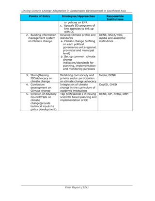 Linking Climate Change Adaptation in Sustainable Development in Southeast Asia
Final Report (124)
Points of Entry Strategies/Approaches Responsible
Institutions
or policies on ENR
c. Upscale SD programs of
line agencies to link up
with CC
2. Building information
management system
on Climate change
Develop Climate profile and
standards
a. Climate change profiling
on each political
governance unit (regional,
provincial and municipal
level)
b. Set up common climate
change
indicators/standards for
planning, implementation
and monitoring purposes
DENR, NSCB/NSO,
media and academic
institutions
3. Strengthening
IEC/Advocacy on
climate change
Mobilizing civil society and
private sector participation
on climate change advocacy
Media, DENR
4. Curriculum
development on
Climate change
Integration of climate
change in the curriculum of
academic institutions
DepED, CHED
5. Creation of Advisory
Council/TWG on
climate
change(provide
technical inputs to
policy development)
Tap professional s in having
scientific based planning and
implementation of CC
DENR, OP, NEDA, DBM
 