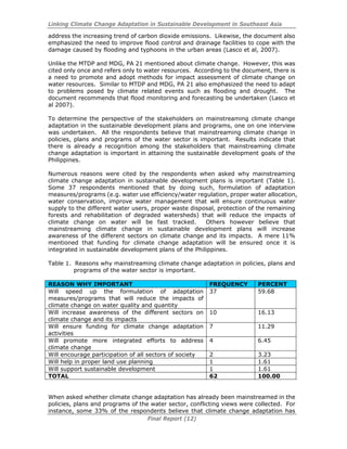 Linking Climate Change Adaptation in Sustainable Development in Southeast Asia
Final Report (12)
address the increasing trend of carbon dioxide emissions. Likewise, the document also
emphasized the need to improve flood control and drainage facilities to cope with the
damage caused by flooding and typhoons in the urban areas (Lasco et al, 2007).
Unlike the MTDP and MDG, PA 21 mentioned about climate change. However, this was
cited only once and refers only to water resources. According to the document, there is
a need to promote and adopt methods for impact assessment of climate change on
water resources. Similar to MTDP and MDG, PA 21 also emphasized the need to adapt
to problems posed by climate related events such as flooding and drought. The
document recommends that flood monitoring and forecasting be undertaken (Lasco et
al 2007).
To determine the perspective of the stakeholders on mainstreaming climate change
adaptation in the sustainable development plans and programs, one on one interview
was undertaken. All the respondents believe that mainstreaming climate change in
policies, plans and programs of the water sector is important. Results indicate that
there is already a recognition among the stakeholders that mainstreaming climate
change adaptation is important in attaining the sustainable development goals of the
Philippines.
Numerous reasons were cited by the respondents when asked why mainstreaming
climate change adaptation in sustainable development plans is important (Table 1).
Some 37 respondents mentioned that by doing such, formulation of adaptation
measures/programs (e.g. water use efficiency/water regulation, proper water allocation,
water conservation, improve water management that will ensure continuous water
supply to the different water users, proper waste disposal, protection of the remaining
forests and rehabilitation of degraded watersheds) that will reduce the impacts of
climate change on water will be fast tracked. Others however believe that
mainstreaming climate change in sustainable development plans will increase
awareness of the different sectors on climate change and its impacts. A mere 11%
mentioned that funding for climate change adaptation will be ensured once it is
integrated in sustainable development plans of the Philippines.
Table 1. Reasons why mainstreaming climate change adaptation in policies, plans and
programs of the water sector is important.
REASON WHY IMPORTANT FREQUENCY PERCENT
Will speed up the formulation of adaptation
measures/programs that will reduce the impacts of
climate change on water quality and quantity
37 59.68
Will increase awareness of the different sectors on
climate change and its impacts
10 16.13
Will ensure funding for climate change adaptation
activities
7 11.29
Will promote more integrated efforts to address
climate change
4 6.45
Will encourage participation of all sectors of society 2 3.23
Will help in proper land use planning 1 1.61
Will support sustainable development 1 1.61
TOTAL 62 100.00
When asked whether climate change adaptation has already been mainstreamed in the
policies, plans and programs of the water sector, conflicting views were collected. For
instance, some 33% of the respondents believe that climate change adaptation has
 