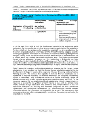 Linking Climate Change Adaptation in Sustainable Development in Southeast Asia
Final Report (22)
Table 4. Long-term 2005-2025 and Medium-term 2004-2009 National Development
Planning Climate Change Mitigation and Adaptation Programs
Priority Target Long
term Development Plan
2005-2025-
Medium-term Development Planning 2004-2009
Development Priority
and Sector
Climate Change
Mitigation and
Adaptation Programs
Realization of Beautiful
and Everlasting
Indonesia
Agriculture
revitalization
1. Agriculture 1. Food security
improvement program
2. Agribusiness
Development Program
3. Improvement of farmer
welfare program
It can be seen from Table 4 that the development priority in the agriculture sector
particularly the crop production is in line with the development strategy for agriculture.
To give details on the programs for adaptation especially on crop production, the
document proposed activities which focus on the effort of matching cropping calendar
and cropping pattern, application of new variety of rice resistant to high temperature,
drought, salinity, flood, and socialization of village water storage as well as efficient use
of ground water for irrigation particularly in drought area. That means the proposed
climate change adaptation programs for rice production in Indonesia has been
acknowledged to be included in the National Development Planning. Therefore, in this
context it would be beneficial to look at the possibility of implementing such actions to
cope with climate change using the current knowledge in coping with climate variability.
Table 5 shows the programs for the rice development strategy and the climate change
adaptations. It can be observed that the climate change adaptation supports the rice
development strategy by adding the programs “Change Cropping pattern/Modified
Planting Season”. To increase the capacity of farmers, the two strategies are in
agreement as regards increasing the farmers’ knowledge on using the new farming
system or technology. This includes the utilization of climate information, where the
adaptation adds programs for mapping vulnerable areas to drought and flood. For the
economic aspects, the two strategies did not propose any incentive system such as
insurance to secure the rice yield or farmers’ income to cope with the climate risks.
Finally, climate change adaptation also enhanced the implementation of the rice
production strategies by inducing the important programs for land conversion,
conservation and institutional development i.e. institutionalizing climate forecast
information so that the information can be used by the farmers. The programs for land
conversion and conservation are suggested by considering the problem on achieving the
projected rice demand.
 