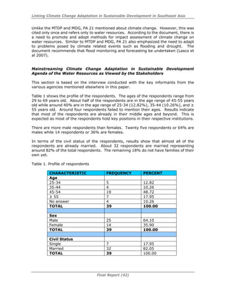 Linking Climate Change Adaptation in Sustainable Development in Southeast Asia
Final Report (42)
Unlike the MTDP and MDG, PA 21 mentioned about climate change. However, this was
cited only once and refers only to water resources. According to the document, there is
a need to promote and adopt methods for impact assessment of climate change on
water resources. Similar to MTDP and MDG, PA 21 also emphasized the need to adapt
to problems posed by climate related events such as flooding and drought. The
document recommends that flood monitoring and forecasting be undertaken (Lasco et
al 2007).
Mainstreaming Climate Change Adaptation in Sustainable Development
Agenda of the Water Resources as Viewed by the Stakeholders
This section is based on the interview conducted with the key informants from the
various agencies mentioned elsewhere in this paper.
Table 1 shows the profile of the respondents. The ages of the respondents range from
29 to 69 years old. About half of the respondents are in the age range of 45-55 years
old while around 40% are in the age range of 25-34 (12.82%), 35-44 (10.26%), and ≥
55 years old. Around four respondents failed to mention their ages. Results indicate
that most of the respondents are already in their middle ages and beyond. This is
expected as most of the respondents hold key positions in their respective institutions.
There are more male respondents than females. Twenty five respondents or 64% are
males while 14 respondents or 36% are females.
In terms of the civil status of the respondents, results show that almost all of the
respondents are already married. About 32 respondents are married representing
around 82% of the total respondents. The remaining 18% do not have families of their
own yet.
Table 1. Profile of respondents
CHARACTERISTIC FREQUENCY PERCENT
Age
25-34 5 12.82
35-44 4 10.26
45-54 19 48.72
≥ 55 7 17.95
No answer 4 10.26
TOTAL 39 100.00
Sex
Male 25 64.10
Female 14 35.90
TOTAL 39 100.00
Civil Status
Single 7 17.95
Married 32 82.05
TOTAL 39 100.00
 