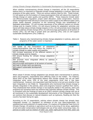 Linking Climate Change Adaptation in Sustainable Development in Southeast Asia
Final Report (43)
When whether mainstreaming climate change is important, all the 39 respondents
believe that it is important to integrate climate change adaptation in policies, plans and
programs of the water sector. There are various reasons cited for this. These include:
(1) will speed up the formulation of measures/programs that will reduce the impacts of
climate change on water quality and quantity (60%). These measures include water
use efficiency/water regulation, proper water allocation, water conservation, improve
water management that will ensure continuous water supply to the different water users,
proper waste disposal, protection of the remaining forests and rehabilitation of
degraded watersheds; (2) will increase awareness of the different sectors on climate
change and its impacts (16%); (3) will ensure funding for adaptation activities and
hence will help reduce climate change impacts (11%); (4) will promote more integrated
efforts to address climate change (6%); (5) will encourage participation of all sectors of
society (3%); (6) will help in proper land use planning (2%); and (7) will support
sustainable development (2%) (Table 2).
Table 2. Reasons why mainstreaming climate change adaptation in policies, plans and
programs of the water sector is important.
REASON WHY IMPORTANT FREQUENCY PERCENT
Will speed up the formulation of adaptation
measures/programs that will reduce the impacts of
climate change on water quality and quantity
37 59.68
Will increase awareness of the different sectors on
climate change and its impacts
10 16.13
Will ensure funding for climate change adaptation
activities
7 11.29
Will promote more integrated efforts to address
climate change
4 6.45
Will encourage participation of all sectors of society 2 3.23
Will help in proper land use planning 1 1.61
Will support sustainable development 1 1.61
TOTAL 62 100.00
When asked if climate change adaptation has already been mainstreamed in policies,
plans and programs, respondents have differing views on the matter. For instance,
about 64% of the total respondents believe that climate change has not yet been
integrated while some 33% of the total respondents think that it has been
mainstreamed. However, one respondent said that he/she is not yet sure whether it has
been integrated or not (Table 3). Respondents who mentioned that climate change is
already integrated in the policies, plans and programs however qualified their claims.
They emphasized that climate change is not explicitly stated in the policies, plans and
programs but somehow there are sections that indirectly address climate change. This
is consistent with the findings of Lasco et al (2007) wherein climate change was not at
all mentioned in the sustainable development documents of the Philippines but there
are sections that discuss on natural disasters such as typhoons, flooding etc that the
country has been facing for ages.
According to the 13 respondents, policies where climate change has already been
integrated include: (1) regulation on utilization of the river basin/watershed; (2)
establishment and protection of coastal areas; (3) creation of Presidential Task Force on
Climate Change; (4) policies in agriculture such as no burning of rice straw, application
of soil and water conservation technologies and use of low water consuming crops; (5)
policies on water such as rotation of water use, water rights permit from NIA, water use
 