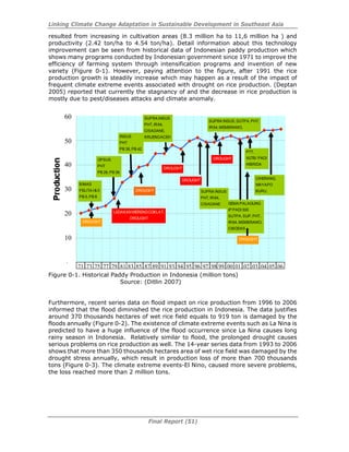 Linking Climate Change Adaptation in Sustainable Development in Southeast Asia
Final Report (51)
resulted from increasing in cultivation areas (8.3 million ha to 11,6 million ha ) and
productivity (2.42 ton/ha to 4.54 ton/ha). Detail information about this technology
improvement can be seen from historical data of Indonesian paddy production which
shows many programs conducted by Indonesian government since 1971 to improve the
efficiency of farming system through intensification programs and invention of new
variety (Figure 0-1). However, paying attention to the figure, after 1991 the rice
production growth is steadily increase which may happen as a result of the impact of
frequent climate extreme events associated with drought on rice production. (Deptan
2005) reported that currently the stagnancy of and the decrease in rice production is
mostly due to pest/diseases attacks and climate anomaly.
Figure 0-1. Historical Paddy Production in Indonesia (million tons)
Source: (Ditlin 2007)
Furthermore, recent series data on flood impact on rice production from 1996 to 2006
informed that the flood diminished the rice production in Indonesia. The data justifies
around 370 thousands hectares of wet rice field equals to 919 ton is damaged by the
floods annually (Figure 0-2). The existence of climate extreme events such as La Nina is
predicted to have a huge influence of the flood occurrence since La Nina causes long
rainy season in Indonesia. Relatively similar to flood, the prolonged drought causes
serious problems on rice production as well. The 14-year series data from 1993 to 2006
shows that more than 350 thousands hectares area of wet rice field was damaged by the
drought stress annually, which result in production loss of more than 700 thousands
tons (Figure 0-3). The climate extreme events-El Nino, caused more severe problems,
the loss reached more than 2 million tons.
-
10.00
20.00
30.00
40.00
50.00
60.00
BIMAS
PELITA I& II
PB 5,PB 8
DROUGHT
LEDAKANWERENGCOKLAT,
DROUGHT
OPSUS
PHT
PB 26,PB 36
INSUS
PHT
PB 36, PB 42
DROUGHT
SUPRA INSUS
PHT,IR64,
CISADANE,
KRUENGACEH
DROUGHT
SUPRA INSUS
PHT,IR64,
CISADANE
DROUGHT
DROUGHT
SUPRA INSUS,SUTPA,PHT,
IR64,MEMBRAMO,
GEMA PALAGUNG
IP PADI300
SUTPA,SUP, PHT,
IR64,MEMBRAMO,
CIBODAS
PTT,
VUTB/ PADI
HIBRIDA
CIHERANG,
WAYAPO
BURU,
DROUGHT
71 73 75 77 79 81 85 87 89 91 93 94 95 96 97 98 99 00 01 02 03 04 05 0683
10
20
30
40
50
60
 