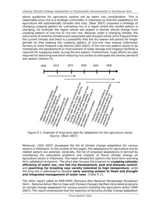 Linking Climate Change Adaptation in Sustainable Development in Southeast Asia
Final Report (66)
above guidelines for agriculture sectors will be taken into consideration. This is
reasonable since rice is a strategic commodity in Indonesia so that the adaptations for
agriculture will automatically consider this crop. (Boer 2007) proposed a strategy of
changing cropping pattern for cultivating rice in a region where the rainfall pattern is
changing, for example the region whose wet season is shorter should change from
cropping pattern of rice-rice to rice-non rice. Because under a changing climate, the
occurrence of extreme climate event associated with drought will be more frequent than
the current climate and there is a possibility that the dry season will persist for longer
periods so that keeping the cropping pattern of rice-rice may expose Indonesian
farmers to more frequent crop failures (GOI 2007). If the rice-rice pattern wants to be
maintained, the development or improvement of water storage and irrigation facilities is
required for supplying water during the dry season. Furthermore, huge efforts are also
required for searching new short maturing rice variety to anticipate the shorter period of
wet season (section 0).
2005 2010 2015 2020 2025 20302005 2010 2015 2020 2025 2030
•Measures:Adjustthecropping
patternfollowingtheclimateforecast
•Improvecropmanagement
•Improvedirrigationfacilityand
irrigationefficiency
•Providemoreopportunityfor
alternativeeconomicactivities
•Measures:Adjustthecropping
patternfollowingtheclimateforecast
•Improvecropmanagement
•Improvedirrigationfacilityand
irrigationefficiency
•Providemoreopportunityfor
alternativeeconomicactivities
•Setuppolicytobanconversionofrice
fieldtootherusesinJava,standby
funding,insurancesystem
•Expandthericegrowingareastoless
vulnerableareas,newvarieties
•Maintainandincreaseforestcoverin
theupstream
Diversifyfoodconsumption
•Setuppolicytobanconversionofrice
fieldtootherusesinJava,standby
funding,insurancesystem
•Expandthericegrowingareastoless
vulnerableareas,newvarieties
•Maintainandincreaseforestcoverin
theupstream
Diversifyfoodconsumption
•Developnewirrigationfacilityin
vulnerablericeproductioncentreareas
wheneverpossibletoallowfor
increasingplantingindexand
productivity
•Interbasintransfer
•Developnewirrigationfacilityin
vulnerablericeproductioncentreareas
wheneverpossibletoallowfor
increasingplantingindexand
productivity
•Interbasintransfer
Figure 0-1. Example of long-term plan for adaptation for the agriculture sector
Source: (Boer 2007)
Moreover, (GOI 2007) developed the list of climate change adaptation for various
sectors in Indonesia. In the context of this paper, the adaptations for agriculture and its
related sectors are selected. Generally, the list of proposed adaptations is derived by
considering the associated problems and impacts of future climate change on
agriculture sector in Indonesia. The report divided the options into short term and long
term adaptation programs. The short plan focuses the program on cropping calendar,
efficiency of water use, rain fed rice development, pest and diseases control,
and searching for breeding new variety tolerated to high temperature, while
the long one is addressed to develop early warning system to flood and drought
and integrated management of water uses (Table 0-1).
The other report called as RAN-MAPI (Rencana Aksi Nasional Menghadapi Perubahan
Iklim - National Action Plan to Cope with Climate Change) clarified more detail programs
on climate change adaptation for various sectors including the agriculture sector (SME
2007). The report emphasized that the objective of devising climate change adaptation
 