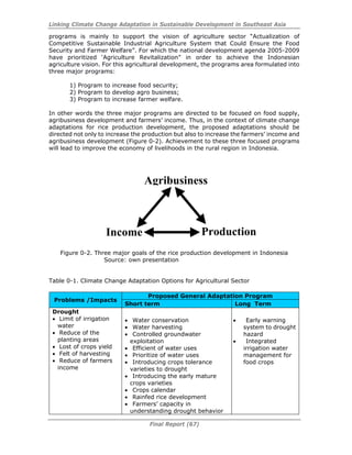 Linking Climate Change Adaptation in Sustainable Development in Southeast Asia
Final Report (67)
programs is mainly to support the vision of agriculture sector “Actualization of
Competitive Sustainable Industrial Agriculture System that Could Ensure the Food
Security and Farmer Welfare”. For which the national development agenda 2005-2009
have prioritized ‘Agriculture Revitalization” in order to achieve the Indonesian
agriculture vision. For this agricultural development, the programs area formulated into
three major programs:
1) Program to increase food security;
2) Program to develop agro business;
3) Program to increase farmer welfare.
In other words the three major programs are directed to be focused on food supply,
agribusiness development and farmers’ income. Thus, in the context of climate change
adaptations for rice production development, the proposed adaptations should be
directed not only to increase the production but also to increase the farmers’ income and
agribusiness development (Figure 0-2). Achievement to these three focused programs
will lead to improve the economy of livelihoods in the rural region in Indonesia.
Figure 0-2. Three major goals of the rice production development in Indonesia
Source: own presentation
Table 0-1. Climate Change Adaptation Options for Agricultural Sector
Proposed General Adaptation Program
Problems /Impacts
Short term Long Term
Drought
• Limit of irrigation
water
• Reduce of the
planting areas
• Lost of crops yield
• Felt of harvesting
• Reduce of farmers
income
• Water conservation
• Water harvesting
• Controlled groundwater
exploitation
• Efficient of water uses
• Prioritize of water uses
• Introducing crops tolerance
varieties to drought
• Introducing the early mature
crops varieties
• Crops calendar
• Rainfed rice development
• Farmers’ capacity in
understanding drought behavior
• Early warning
system to drought
hazard
• Integrated
irrigation water
management for
food crops
Income Production
Agribusiness
 